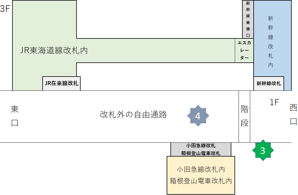 小田原駅待ち合わせ