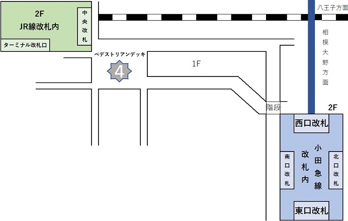  JR町田駅待ち合わせ場所