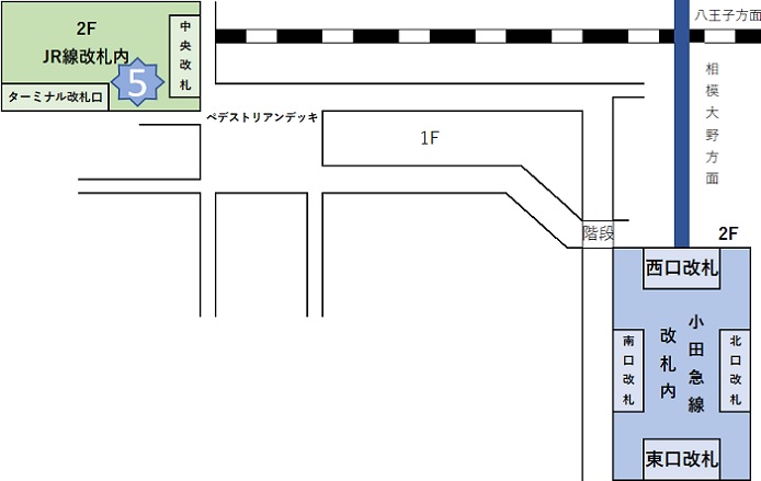  JR町田駅待ち合わせ場所