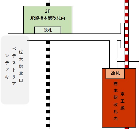 橋本駅の乗り換え