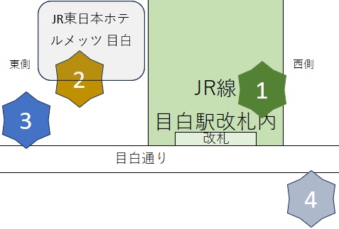 目白駅の待ち合わせ場所