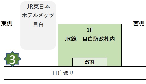 目白駅の待ち合わせ場所