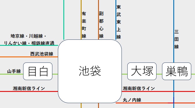 池袋駅周辺の路線図