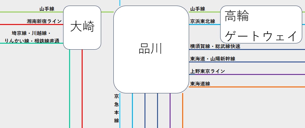 品川駅周辺の路線図