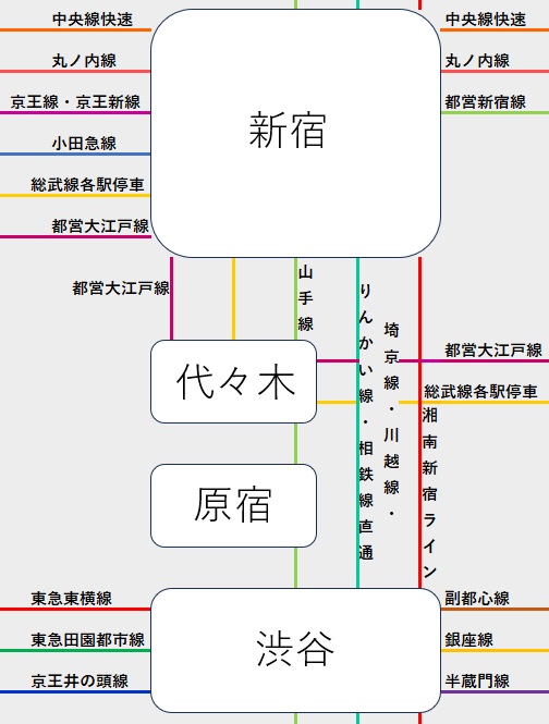 新宿駅周辺の路線図