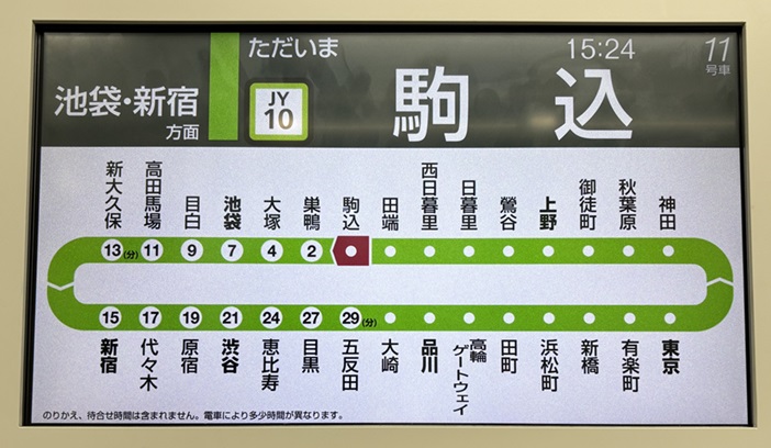 JR山手線の駒沢駅からの所要時間