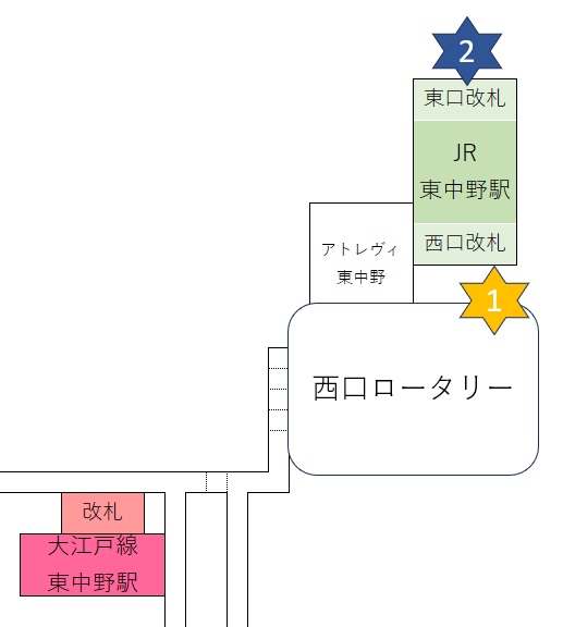 東中野駅の構内図