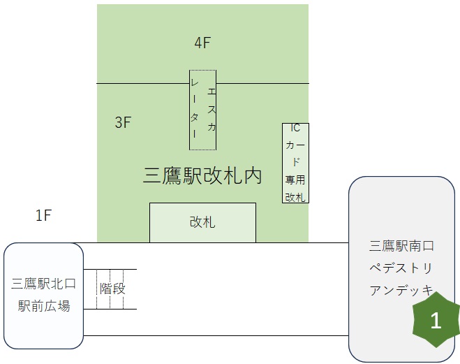 三鷹駅南口の待ち合わせ場所