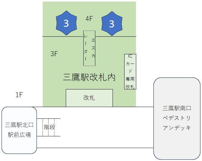 三鷹駅改札内の待ち合わせ場所