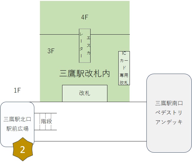 三鷹駅北口の待ち合わせ場所