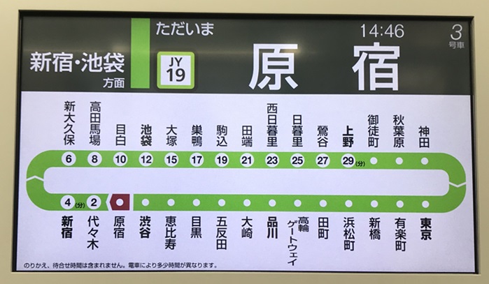 JR山手線の原宿駅からの所要時間