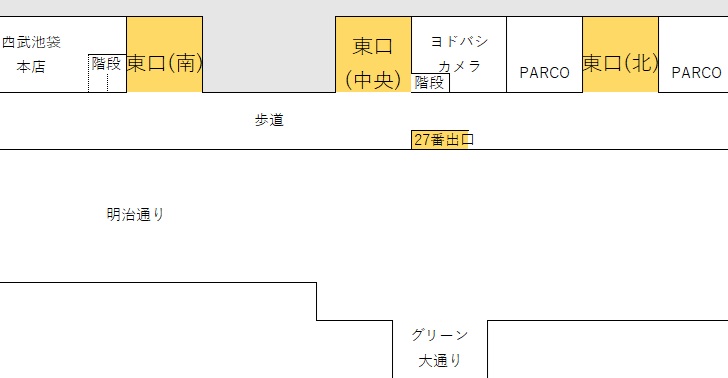 池袋駅東口の3つの出口(北・中央・南)と西武口の位置関係図