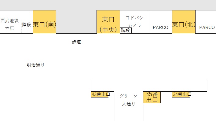 池袋駅東口交差点の地上図。明治通りを挟んで東口(南)(中央)(北)の反対側に出口43・35・34が並び、間にグリーン大通りが伸びている